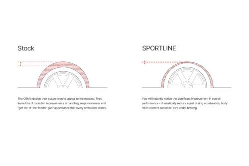 Eibach - 4.11028.780 | Eibach Sportline-System (Sportline Springs + Pro-Damper Shocks)