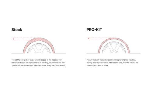 Eibach - 3856.140 | Eibach PRO-KIT Performance Springs (Set of 4 Springs)