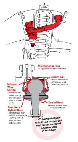 SPC Performance - 25465 | SPC Performance Adjustable Camber/Caster Upper Control Arms (2008-2021 Land Cruiser, LX570)