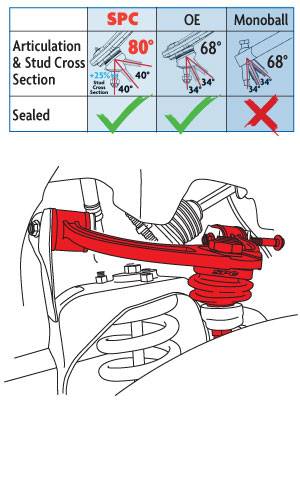 SPC Performance - 25540 | SPC Performance Adjustable Camber/Caster Upper Control Arms (2005-2025 Frontier, 2005-2015 Pathfinder, Xterra)