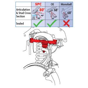 SPC Performance - 25670 | SPC Performance Adjustable Camber/Caster Upper Control Arms (2019-2020 Ranger | Aluminum Knuckle ONLY)