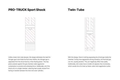 Eibach - E60-82-109-01-01 | Eibach PRO-TRUCK Sport Shock (Single Rear Shock | 0-1.5 Inch Lift)