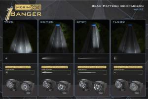 Morimoto - BAF092 | Morimoto 1Banger HXB LED Pod Lights | Pair, Flood, White Lights - Image 3