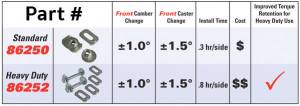 SPC Performance - 86250 | SPC Performance Camber Brackets For Ford F-150 & Raptor | 2004-2023 | 1 Degree - Image 3