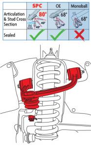 SPC Performance - 25460 | SPC Performance Upper Control Arms Pair For Toyota Tacoma | 1995-2004 - Image 2