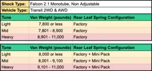 Van Compass - 7211-H | Van Compass Stage 1 TOPO 2.0 System (2020-2025 Transit AWD | Over 8900 LBS) - Image 6
