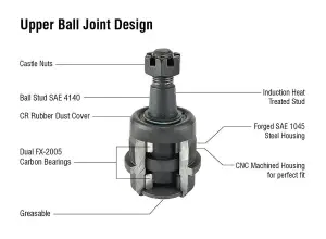 Apex Chassis - BJ130K | Apex Chassis Front Upper Ball Joint For Dodge RAM Super HD | 2003-2018 | Knurled Housing - Image 3