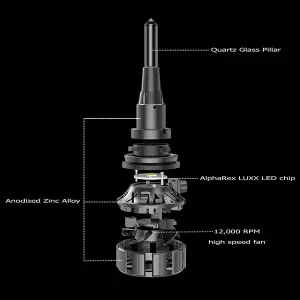 AlphaREX - 110003 | AlphaRex Black Ammo Panoramic LED Light Bulbs | 9006 - Image 12