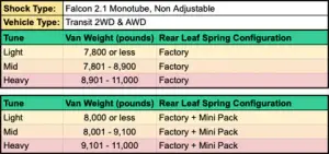 Van Compass - 7213-H | Van Compass Stage 3 TOPO 2.0 System  (2020-2025 Transit AWD | Over 9100 LBS) - Image 6