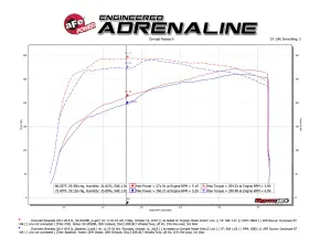aFe Power - 50-30028R | AFE Power Momentum XP Cold Air Intake System w/ Pro 5R Filter 2014-2019 Silverado, Sierra 1500, 2015-2020 Tahoe, Suburban, Yukon V8-5.3L, 6.2L - Image 6