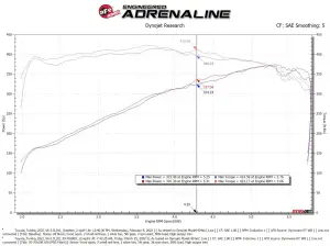 aFe Power - 50-70100DR | AFE Power Momentum GT Cold Air Intake System Red w/ Pro DRY S Filter 2022-2025 Tundra V6-3.4L (tt) - Image 10