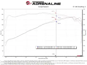aFe Power - 50-70100R | AFE Power Momentum GT Cold Air Intake System w/ Pro 5R Filter 2022-2025 Tundra V6-3.4L (tt) - Image 10