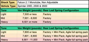 Van Compass - 3043-3500 | Van Compass Falcon 2.1 Monotube Rear Shocks (2007-2025 Sprinter 3500 2WD | With Factory Block | Under 7800 LBS) - Image 2