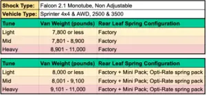 Van Compass - 7053-3500-L | Van Compass Stage 3 Opti-Rate Dually System (2019-2024 Sprinter 3500 DRW 4WD | Under 8000 LBS) - Image 7