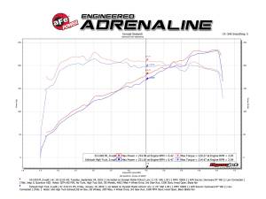 aFe Power - 53-10017R | AFE Power Quantum Cold Air Intake System w/ Pro 5R Filter 2018-2024 Wrangler JL, Gladiator V6-3.6L - Image 8
