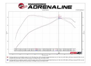 aFe Power - 53-10021R | AFE Power Quantum Cold Air Intake System w/ Pro 5R Filter 2019-2023 Ranger L4-2.3L (t) - Image 7