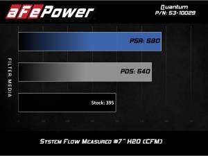 aFe Power - 53-10029R | AFE Power Quantum Cold Air Intake System w/ Pro 5R Filter 2009-2013 Silverado, Sierra 1500 V8-4.8/5.3/6.2L - Image 7
