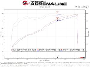 aFe Power - 53-10029R | AFE Power Quantum Cold Air Intake System w/ Pro 5R Filter 2009-2013 Silverado, Sierra 1500 V8-4.8/5.3/6.2L - Image 8