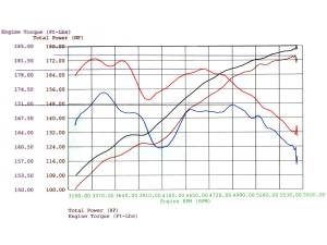 aFe Power - 54-10661 | AFE Power Magnum Force Stage-1 Cold Air Intake System w/ Pro 5R Filter 2003-2005 Z4 (E85) L6-3.0L M54 - Image 8