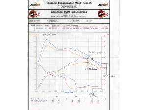 aFe Power - 54-12192 | AFE Power Magnum Force Stage-2 Cold Air Intake System w/ Pro 5R Filter 2012-2014 F150 Pickup V6-3.5L (tt) - Image 9