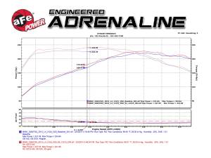 aFe Power - 54-12212 | AFE Power Magnum Force Stage-2 Cold Air Intake System w/ Pro 5R Filter 2012-2016 328i (F30) L4-2.0L (t) N20 - Image 7