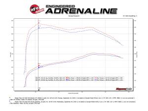aFe Power - 54-13026D | AFE Power Magnum Force Stage-2 Cold Air Intake System w/ Pro DRY S Filter 2016-2019 Titan XD V8-5.0L (td) - Image 8