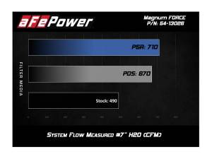 aFe Power - 54-13026D | AFE Power Magnum Force Stage-2 Cold Air Intake System w/ Pro DRY S Filter 2016-2019 Titan XD V8-5.0L (td) - Image 7