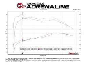 aFe Power - 54-13026R | AFE Power Magnum Force Stage-2 Cold Air Intake System w/ Pro 5R Filter 2016-2019 Titan XD V8-5.0L (td) - Image 8