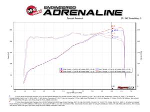 aFe Power - 54-13035D | AFE Power Magnum Force Stage-2 Cold Air Intake System w/ Pro DRY S Filter 2016-2021 Grand Cherokee WK2, 2016-2024 Durango V6-3.6L - Image 9
