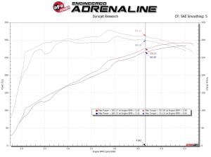aFe Power - 54-13060D | AFE Power Magnum Force Stage-2 Cold Air Intake System w/ Pro DRY S Filter 2014-2018 Silverado, Sierra 1500 V8-5.3/6.2L - Image 8