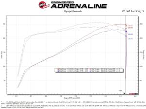 aFe Power - 54-13073R | AFE Power Magnum Force Stage-2 Cold Air Intake System w/ Pro 5R Filter 2009-2013 Silverado, Sierra 1500 V8 (GMT900) - Image 8