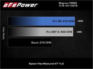 aFe Power - 54-13078R | AFE Power Magnum Force Stage-2 Cold Air Intake System w/ Pro 5R Filter 2018-2024 Wrangler JL V6-3.6L - Image 8