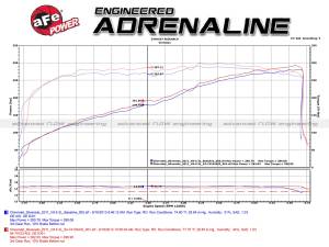 aFe Power - 54-74103 | AFE Power Momentum GT Cold Air Intake System w/ Pro 5R Filter 2009-2013 Silveraod, Sierra 1500 V8-4.8L/5.3L/6.2L (GMT900) - Image 8