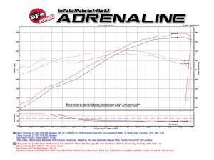 aFe Power - 54-74109 | AFE Power Momentum GT Cold Air Intake System w/ Pro 5R Filter 2017-2022 Colorado, Canyon V6-3.6L - Image 11