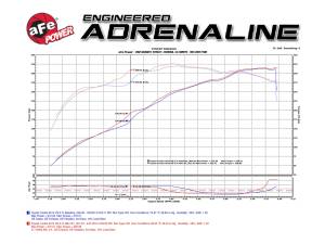 aFe Power - 54-76003 | AFE Power Momentum GT Cold Air Intake System w/ Pro 5R Filter 2007-2021 Tundra V8-5.7L - Image 8