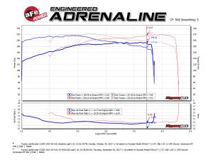aFe Power - 54-76011 | AFE Power Momentum GT Cold Air Intake System w/ Pro 5R Filter 2012-2021 Land Cruiser (J200) V6-4.0L - Image 7