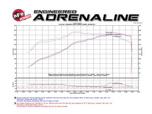 aFe Power - 54-76102 | AFE Power Momentum GT Cold Air Intake System w/ Pro 5R Filter 2005-2019 Frontier, 2005-2012 Pathfinder, 2005-2015 Xterra V6-4.0L - Image 8