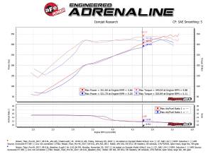 aFe Power - 54-76108 | AFE Power Momentum GT Cold Air Intake System w/ Pro 5R Filter 2017-2024 Titan V8-5.6L - Image 8