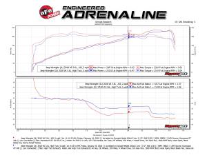 aFe Power - 54-76217 | AFE Power Momentum GT Cold Air Intake System w/ Pro 5R Filter 2018-2024 Wrangler JL, Gladiator V6-3.6L - Image 9