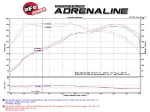 aFe Power - 54-82202 | AFE Power Momentum Cold Air Intake System w/ Pro 5R Filter 2012-2015 M135i, 2014-2016 M235i (F22/F23), 2012-2015 335i (F30),  2014-2016 435i (F32/F33) L6-3.0L (t) N55 - Image 8