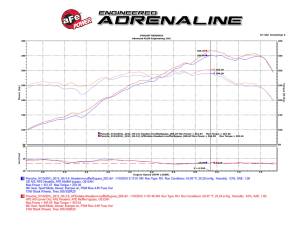 aFe Power - 54-83037R | AFE Power Magnum Force Stage-2Si Cold Air Intake System w/ Pro 5R Filter 2012-2016 911 (991) H6-3.4L/3.8L - Image 9