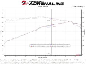 aFe Power - 55-10019DR | AFE Power Super Stock Induction System Red w/ Pro DRY S Filter 2022-2024 Tundra V6-3.4L (tt) - Image 6