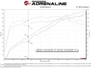 aFe Power - 56-70036R | Takeda Momentum Cold Air Intake System w/ Pro 5R Filter 2018-2021 Kona L4-2.0L - Image 8