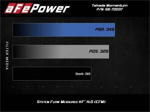 aFe Power - 56-70037R | Takeda Momentum Cold Air Intake System w/ Pro 5R Filter 2021-2024 GR Supra (A90) L4-2.0L (t) - Image 9