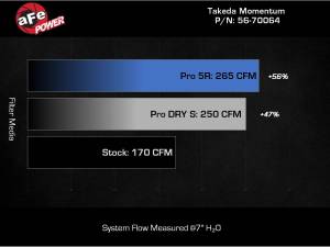 aFe Power - 56-70064D | Takeda Momentum Cold Air Intake System w/ Pro DRY S Filter 2022-2023 WRX H4-2.4L (t) - Image 8