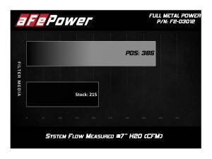 aFe Power - F2-03012 | AFE Power Full Metal Power Stage-2 Cold Air Intake System w/ Pro DRY S Filter 2004-2011 Ranger, 2004-2010 B2300 L4-2.3L - Image 6