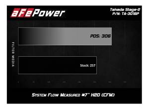 aFe Power - TA-3016P | Takeda Stage-2 Cold Air Intake System w/ Pro DRY S Filter Polished 2008-2013 G37, 2014-2015 Q60 V6-3.7L (VQ37VHR) - Image 9