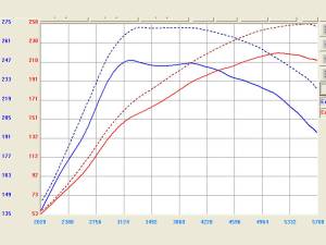 aFe Power - TA-4105P | Takeda Stage-2 Cold Air Intake System w/ Pro DRY S Filter Polished 2007-2009 Speed3 L4-2.3L (t) - Image 4