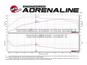 aFe Power - 49-33103-P | AFE Power Takeda 3 IN 304 Stainless Steel Cat-Back Exhaust System w/ Polished Tip (2016-2018 Focus RS L4-2.3L t) - Image 6