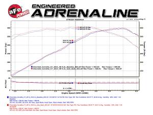 aFe Power - 49-34082-P | AFE Power MACH Force-Xp 304 Stainless Steel Axle-Back Exhaust System w/ Polished Tips (2015-2019 Corvette C7 V8-6.2L sc) - Image 7